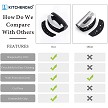 KD0433 KitchenDAO Dual Blade Mezzaluna Chopper 